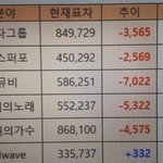 [EXO] 20분간 <b>추이</b>