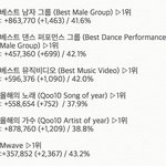 [EXO] 투표도 같이 해라 <b>안일</b>해지지 마