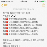[EXO] 3시10분~3시57분 추이