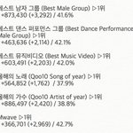 [EXO] <b>와중</b>에 추이 정상적으로 돌아왔네