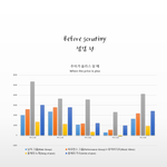[EXO] 밑에년 올린거 ㄱ래프 가져왔는데