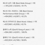 [EXO] 10시30분 기준<b>표차</b> 계속 투표