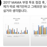 부정투표 변경 전 후