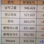 [EXO] 12am~12:25am <b>정신</b>좀ㅋ