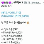 [방탄소년단] 뫄뫄 12:00 추이