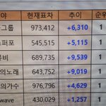 [EXO] 1:10am~1:35am 백만얼마안남음