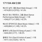 [EXO] 2시 <b>표차</b>보고 투표하