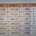 [EXO] 1:35am~2:05am 추이 빠르게<b>하락</b>즁