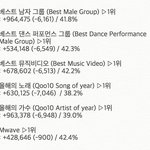 [EXO] 3시30분기준<b>표차</b> 개심각