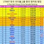 [EXO] 저것들 왜<b>지랄</b>중국 점유 50%이상이면 답 나온거 아니야