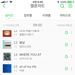 [EXO] 야종대<b>음원</b>막나왔을때보다 <b>순위</b>훨괜찮음