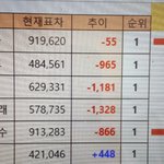 [EXO] 9:30am-10am 조금 나<b>아짐</b>