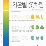 너네 동네 자랑해보자!