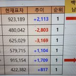 [EXO] 10:30am - 11:00am <b>분석</b>해보면