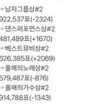 [방탄소년단] 11:00-11;30 <b>추이</b> 비교✔️