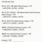 [EXO] 1시 기준<b>표차</b> 추이 올리자