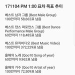 [EXO] 다시올린다 <b>표차</b>목표추이 보고 투표해