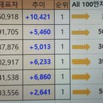 [EXO] 짹<b>추이</b>안올라오길래 1:40pm-2:20pm