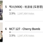 [NCT] 애들아 우리 또 역전 당한 거 알아?