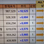 [EXO] 3:50pm 30분추이