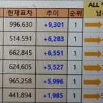 [EXO] 4:20pm 30분추이