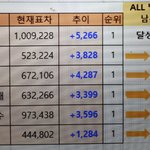 [EXO] 5시정각 기준 추이@@@@<b>집중</b>집중