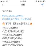 [방탄소년단] ——-18시 30분 <b>현황</b>——-