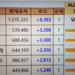 [EXO] 6시반 30분<b>추이</b>