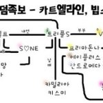오랜만에 보는 아이돌팬덤<b>족보</b>