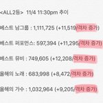 [방탄소년단] •••••••••••• 11:30 추이 ••••••••••••