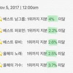 [방탄소년단] ••••••••• 12:00들어와봐 •••••••••