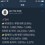 [NCT] <b>격차</b> 너무벌어진다 ㅠㅠㅠ