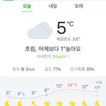오늘 <b>기모</b> 후드티만 입는거 어때?