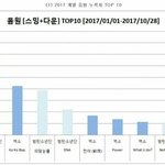 [EXO] <b>올해</b> 대상은 방탄이다 <b>음원</b>음반 다 찌발리는 구낰ㅋㅋ