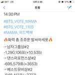 [방탄소년단] 14:30 <b>현황</b>