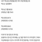 [EXO] 일단 이거 새벽에 올라온 남그룹 <b>추이</b> 정리글임