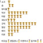 [하이라이트] 최신버전 트로피수상목록