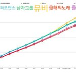 [EXO] 우리 <b>추이</b>가 정상적인 근거!