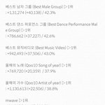 [EXO] <b>PM</b> 5:00 > 7:30 분 기준표차