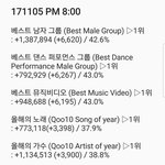 [EXO] 8시 기준<b>표차</b> 투표집중‼️✔️