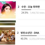 [EXO] 물란 ㅂㅌ 득표수 <b>차이</b> 지금임 9번에 쓸거면 쓰자