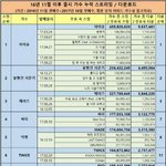 [EXO] 음<b>원성</b>적 팩트