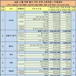 [EXO] 썩뮤는 이 짤만 <b>필요</b>하지 않음?