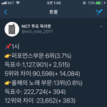 [NCT] 아니 <b>격차</b>가