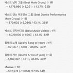 [EXO] <b>와중</b>에 미안한데 1시30분 추이래