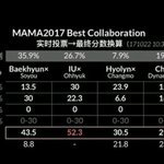 [EXO] 우리 콜라보상 몰아주기해야할듯한데