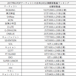 2017년 케이팝 아티스트 일본 라이브공연 관객<b>동원</b> TOP20.jpg