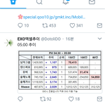 [EXO] <b>엑셀</b>추이 진짜고생이다ㅜ