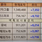 [EXO] 추이 심각성이다 이것드라