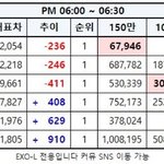 [EXO] 야 6시30분 <b>추이</b>다 잘보고 투표에 집중해라